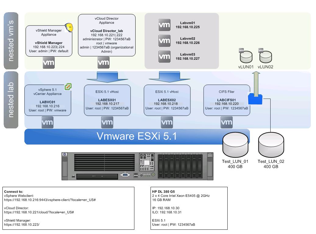Esx Iso Server Vmware Unix