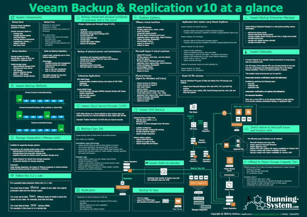 veeam backup and replication versions